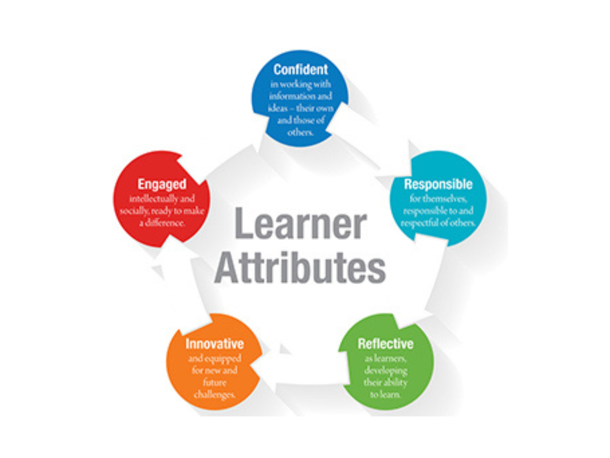 Principal Post – 20th February 2026